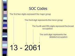 Explanation of what 33.88-32.58 represents